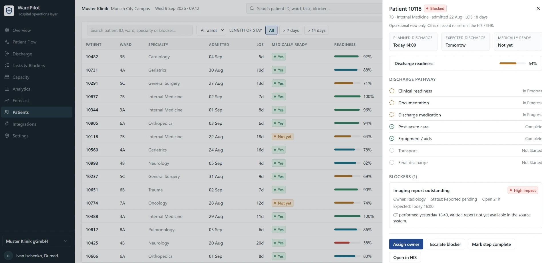 WardPilot patient list and discharge readiness panel with blockers and pathway status