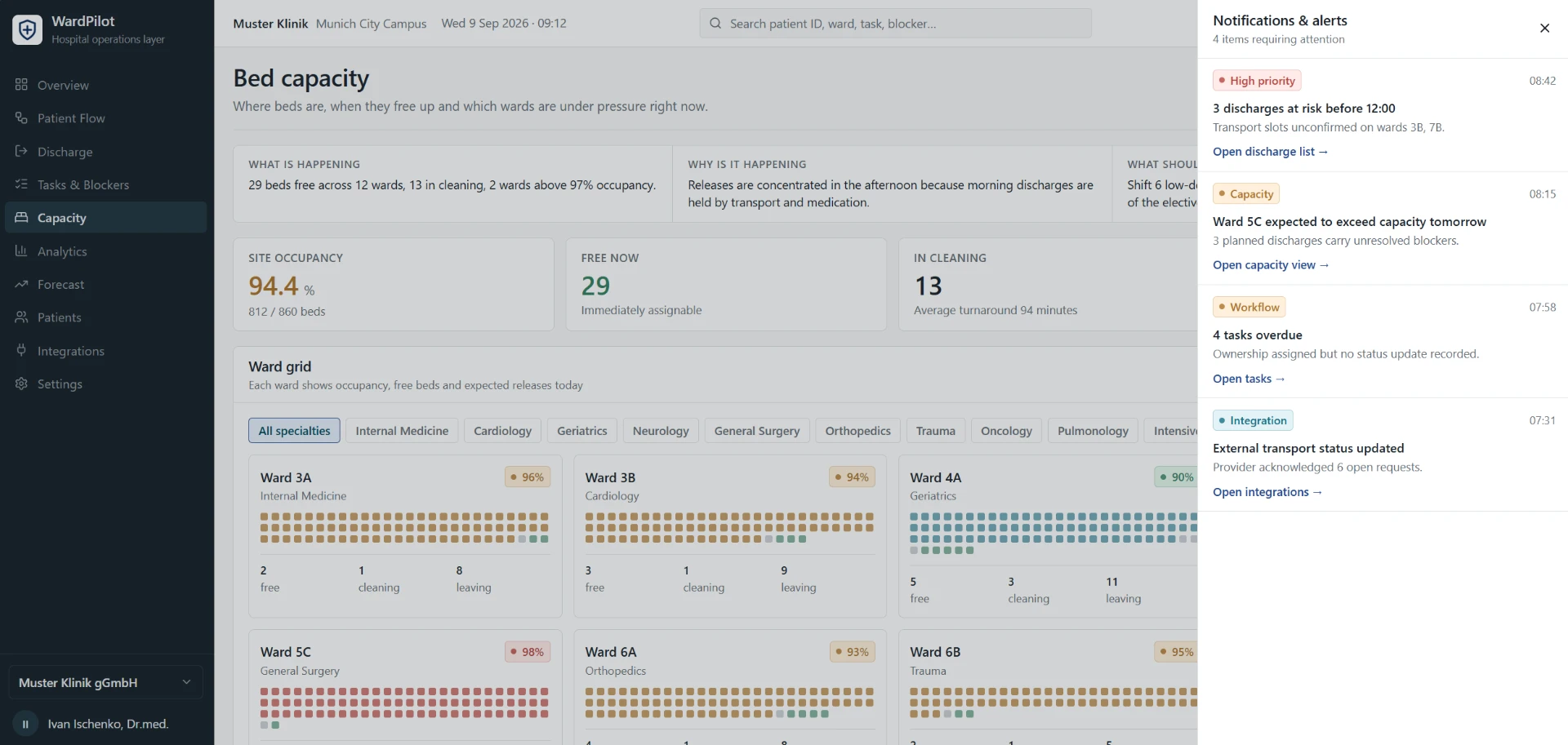 WardPilot bed capacity dashboard showing site occupancy, free beds, ward grid and capacity alerts
