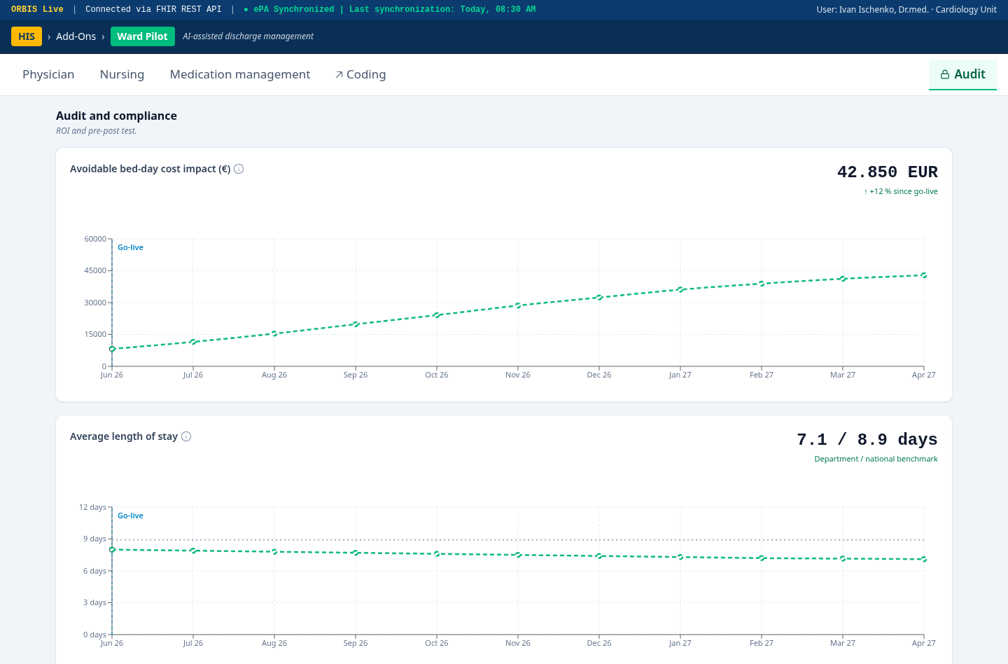 WardPilot prototype — Operational metrics & audit trail